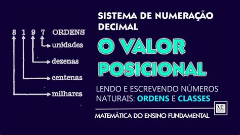 Números Naturais: Compreendendo o Valor Posicional.